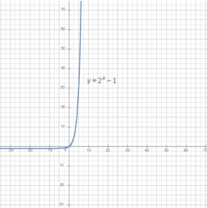 graphic formula