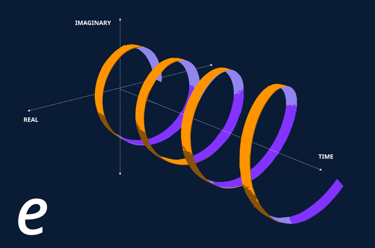 euler number visualization