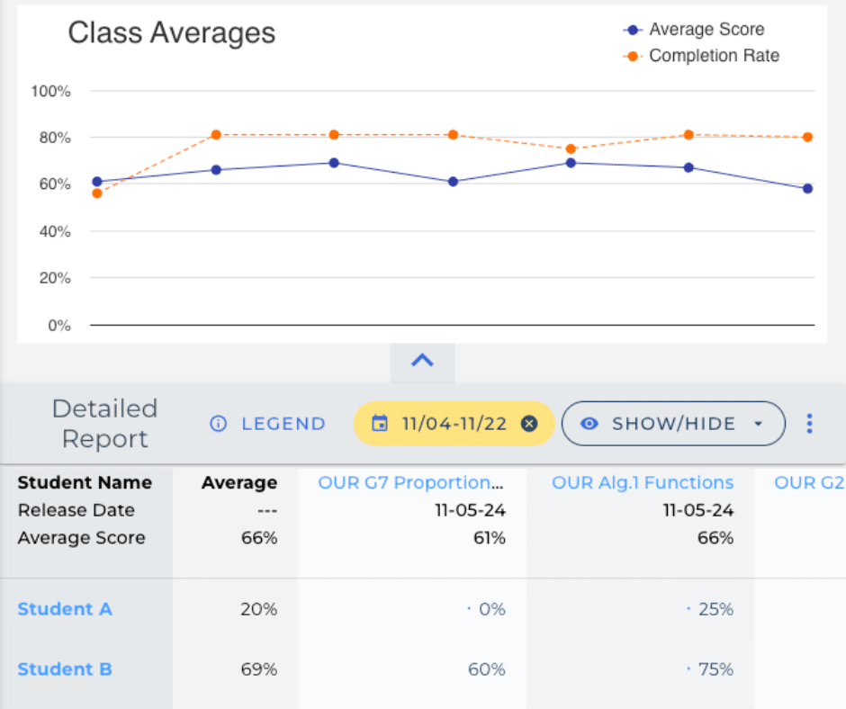 results math assessment 