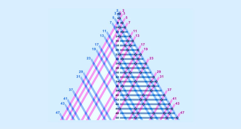 Goldbach’s conjecture explained: Origins, proof & math | Wiris