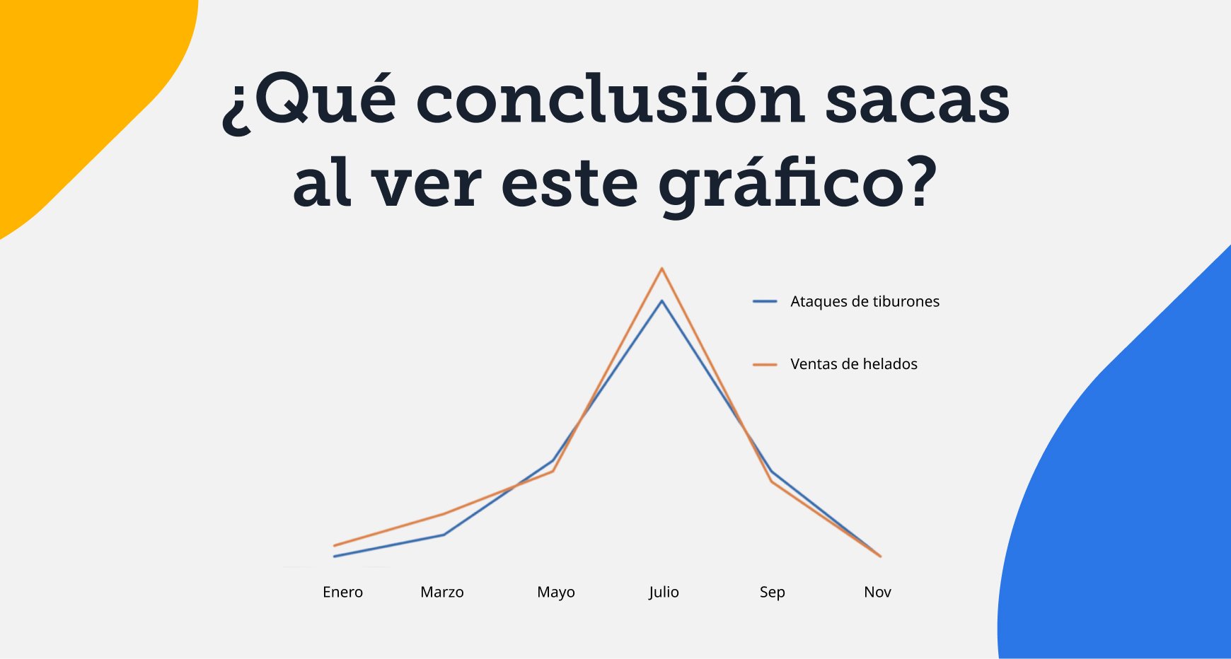 ¿Qué conclusion sacas del gráfico que muestra ataques de tiburones y ventas de helado tener picos a la vez?