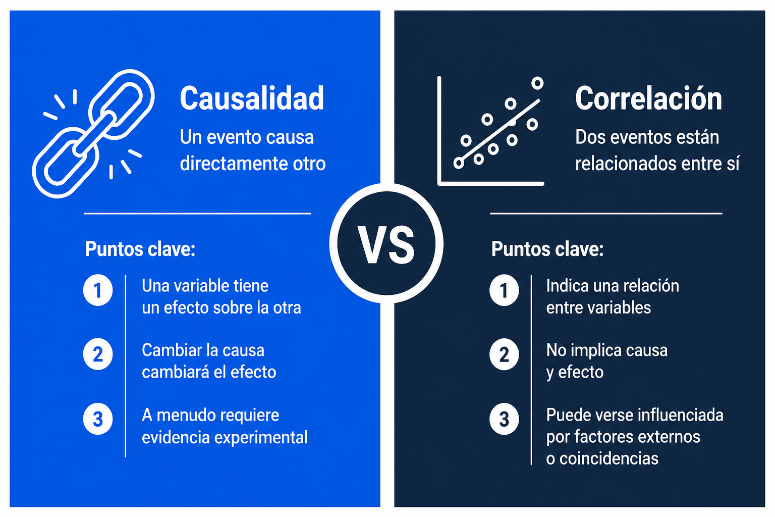 Gráfico resumiendo las diferencias entre correlación y causalidad