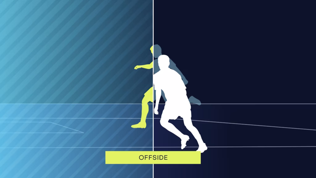 offisde representation