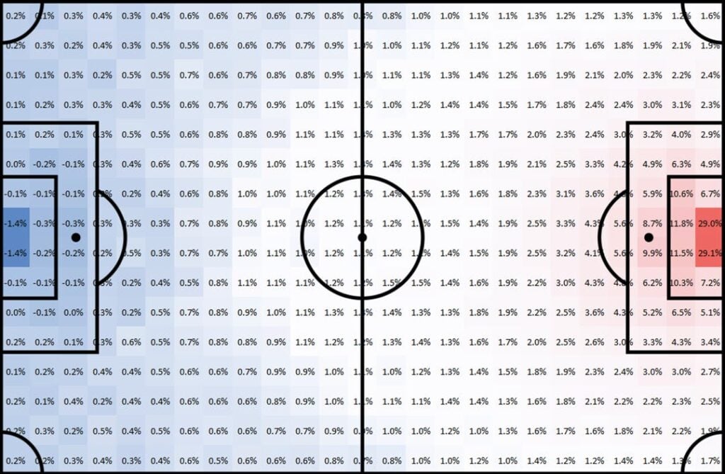advanced football data