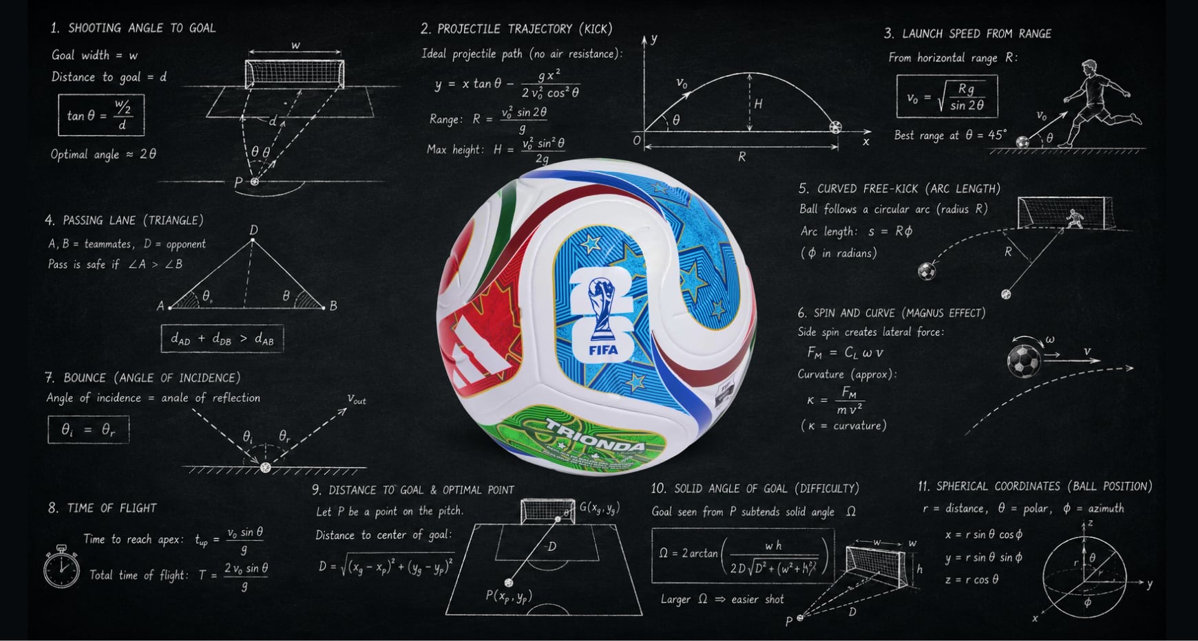 Math in football with MathType