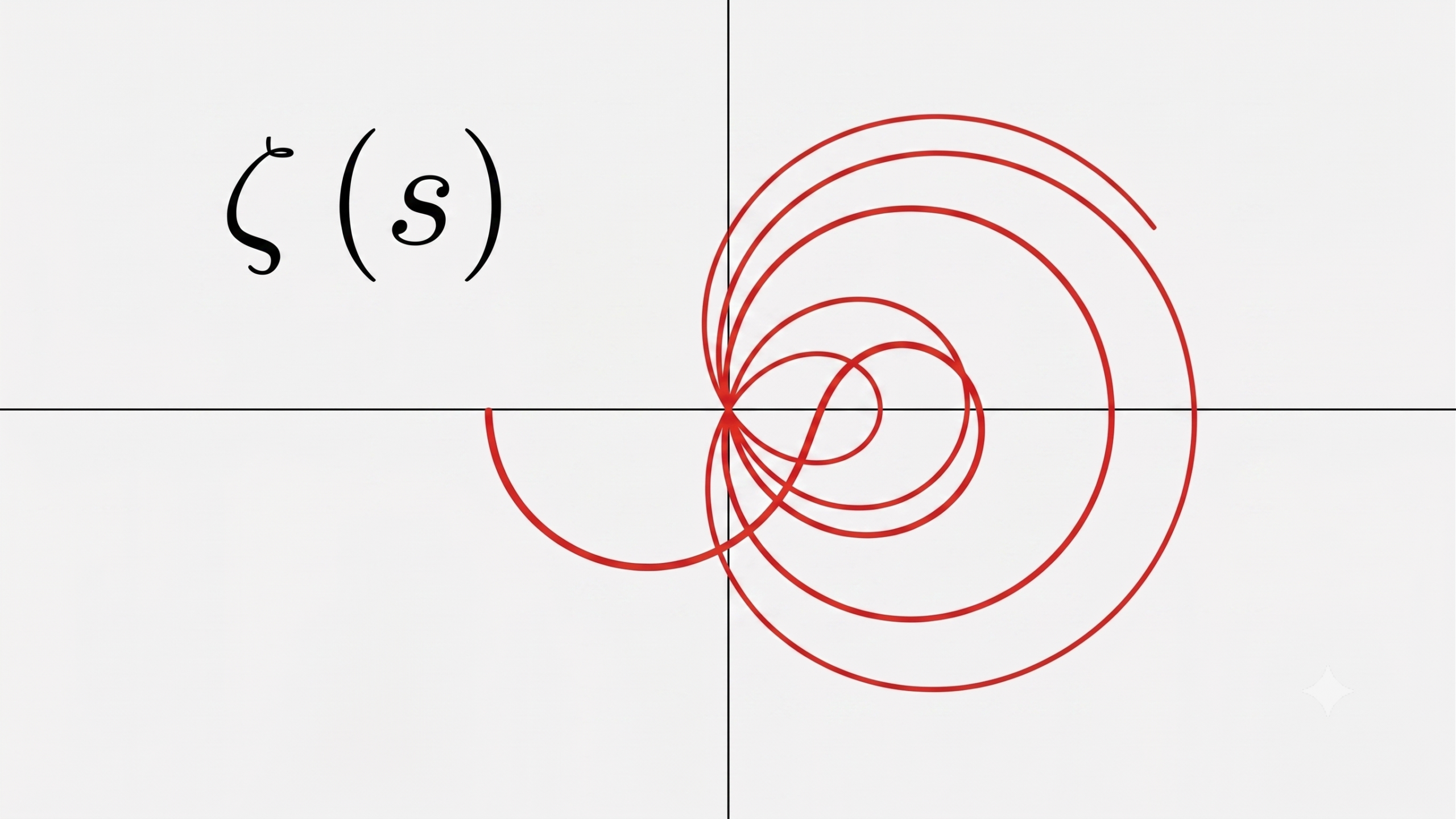 What is the Riemann hypothesis? The million-dollar math problem